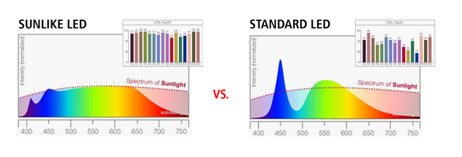 Full spectrum deals light source