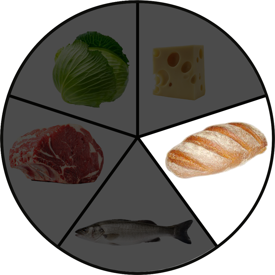 5 food groupsbread LUXX Light Technology