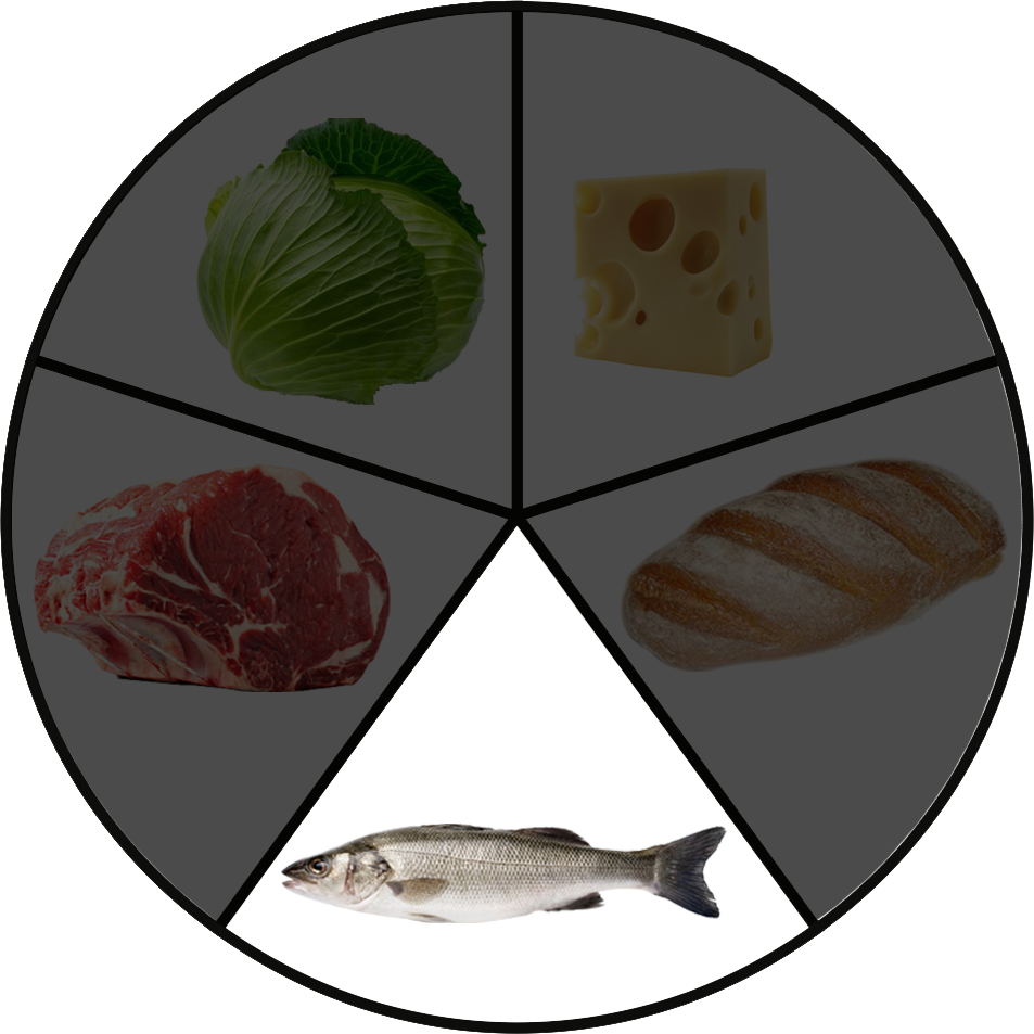 5 food groupsfish LUXX Light Technology